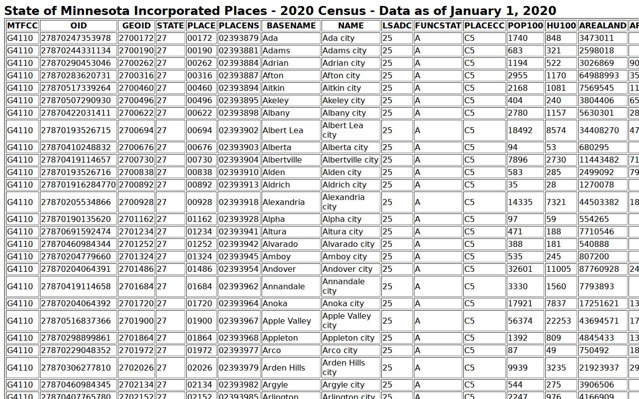 Murray County court docket city population context from Minnesota census records
